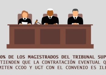 Contratacion Eventual