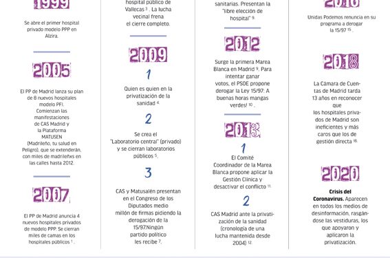 Calendario de la privatización